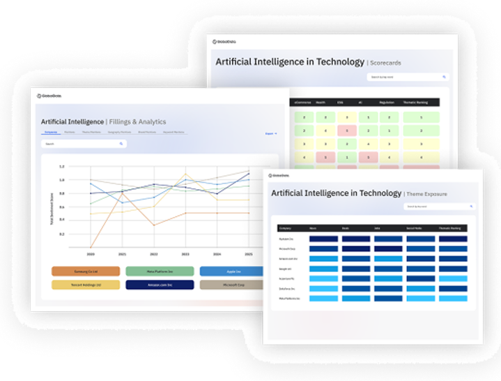 Screens from the connected intelligence platform