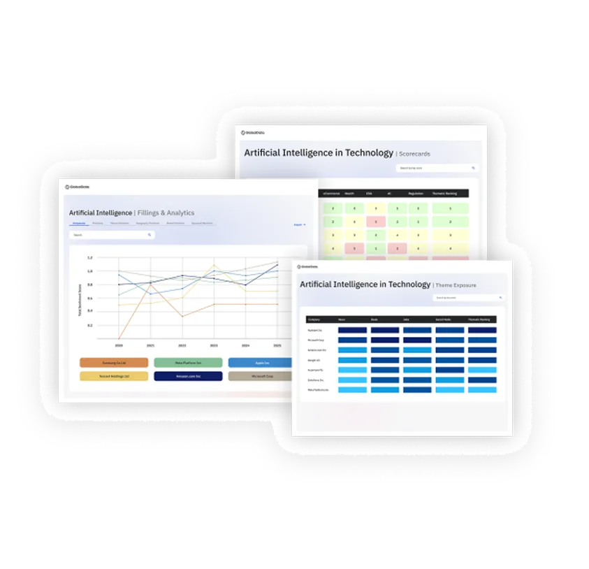 Screens from the connected intelligence platform