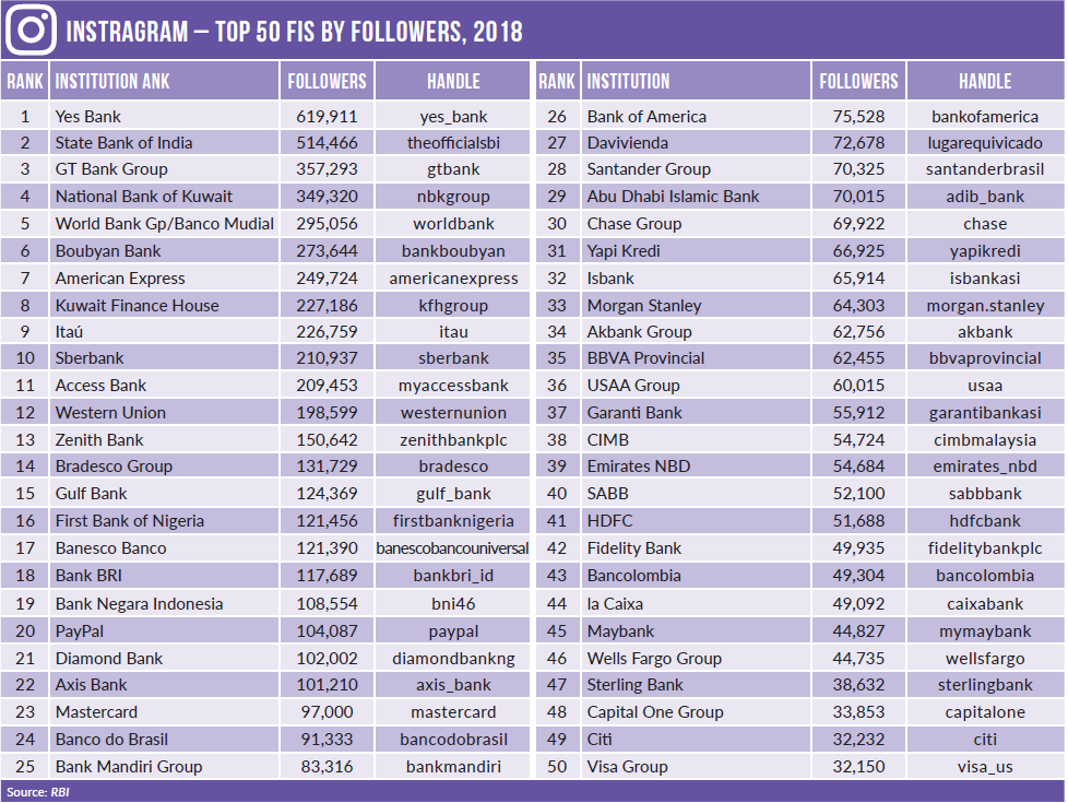 Top 50 followers on instagram