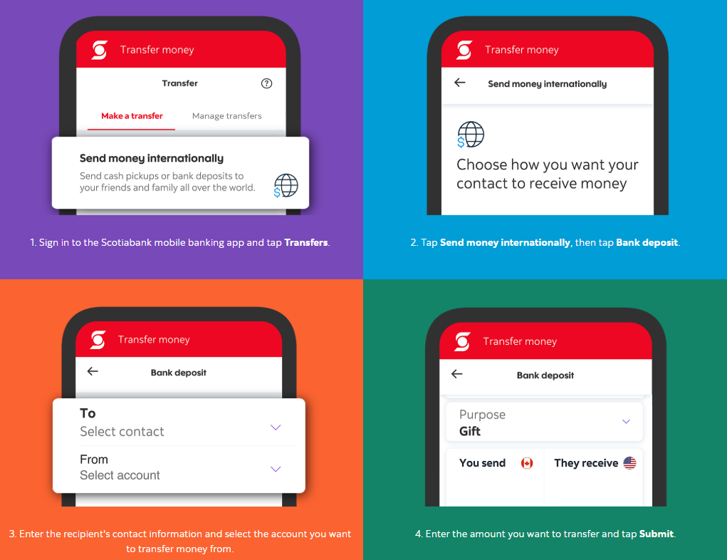 Scotiabank launches Scotia International Money Transfer