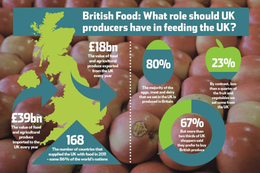 british-suppliers-wanted-uk-doesn-t-produce-enough-home-grown-food