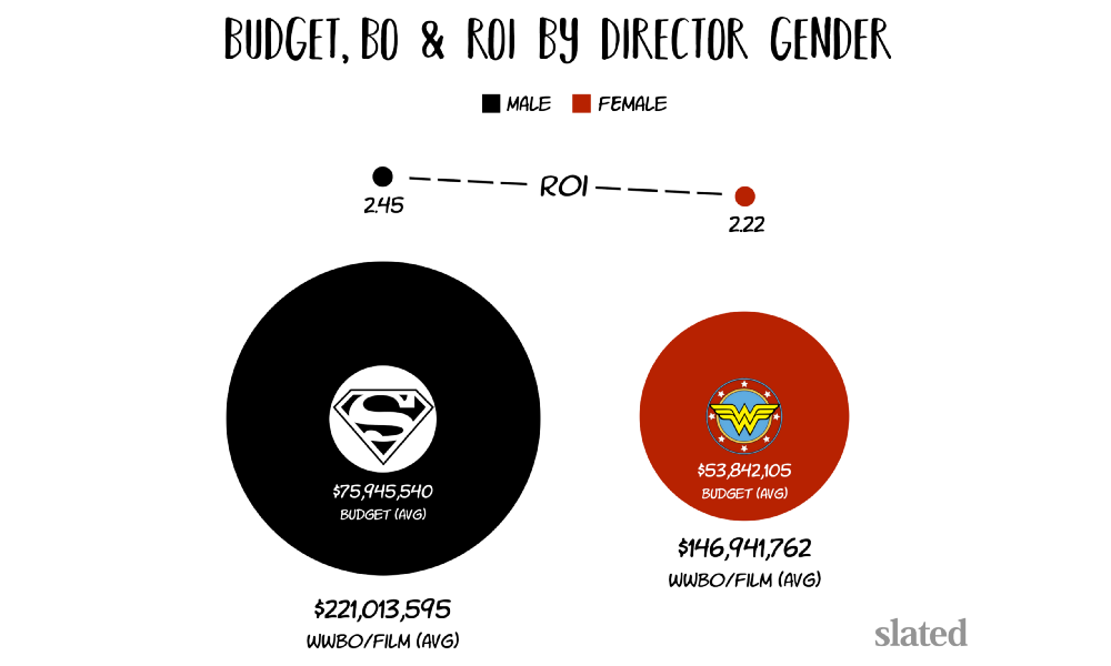 female movie directors