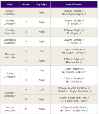 WTA Finals Draw, Schedule And Details As The Women's Tennis Season ...