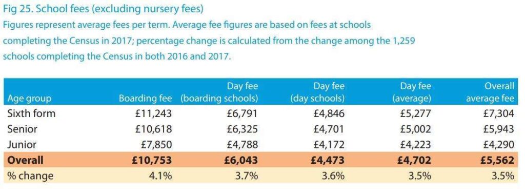 Private School Cost: How Much You Need To Earn To Send Your Children ...