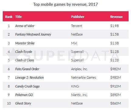 video game sales - verdict