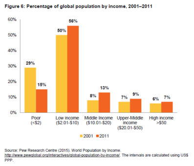 Oxfam Inequality Report: Charting the gulf between rich and poor - Verdict