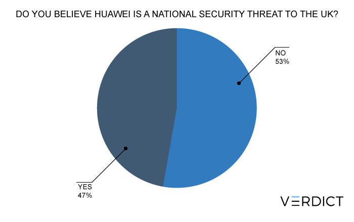 Huawei uk 5g