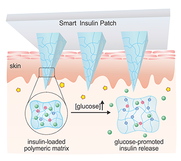 smart insulin patch