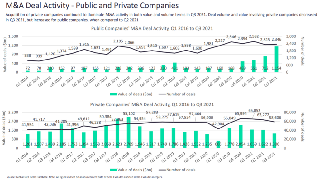 The biggest M&A deals show a world reopen for business Verdict