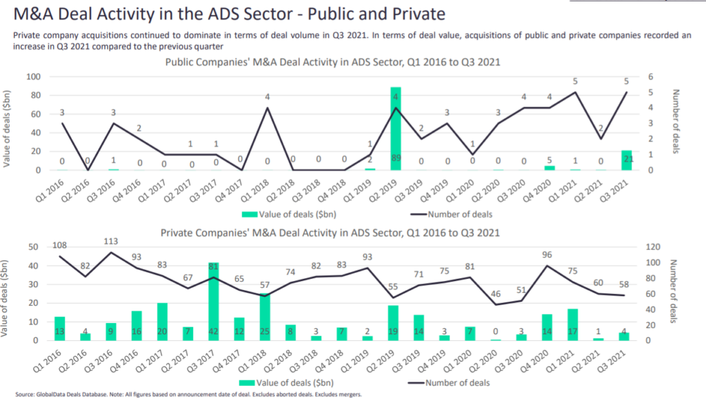 The biggest M&A deals show a world reopen for business Verdict