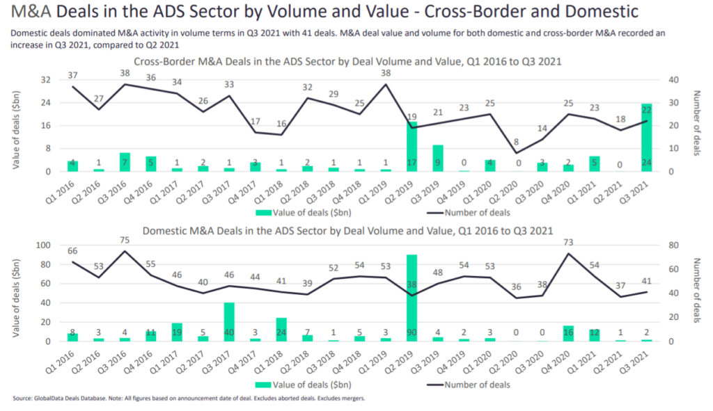 The biggest M&A deals show a world reopen for business Verdict