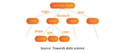 AI: The Emerging Artificial General Intelligence Debate - Verdict