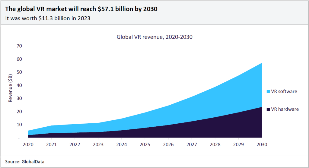 Global VR revenue, 2020-30